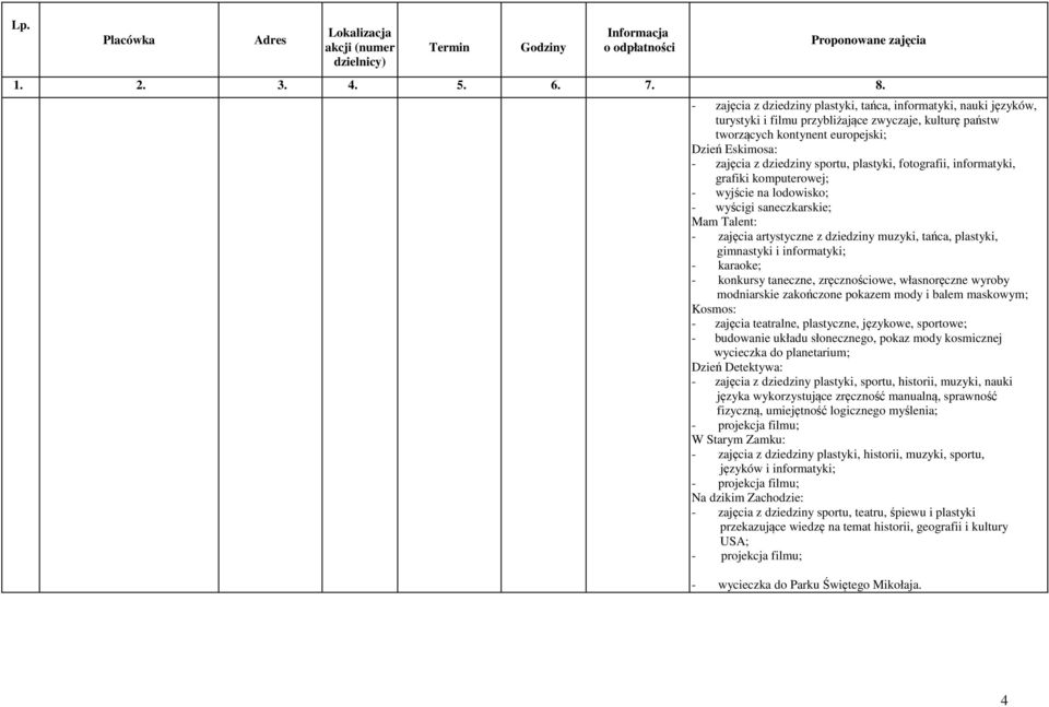 informatyki; - karaoke; - konkursy taneczne, zręcznościowe, własnoręczne wyroby modniarskie zakończone pokazem mody i balem maskowym; Kosmos: - zajęcia teatralne, plastyczne, językowe, sportowe; -