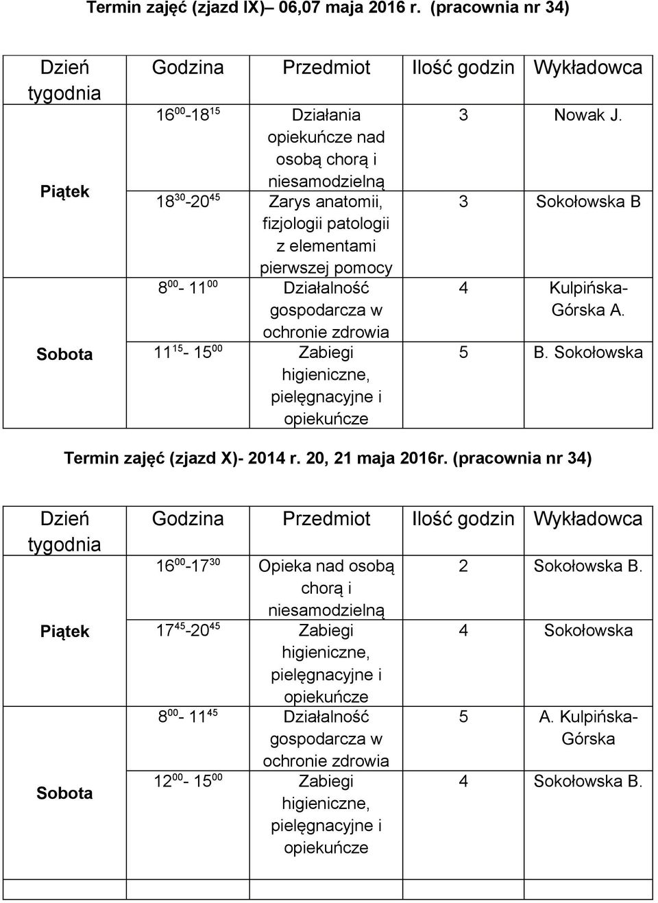 Zabiegi 3 Nowak J. 3 Sokołowska B 4 Kulpińska- 5 B. Sokołowska Termin zajęć (zjazd X)- 2014 r.