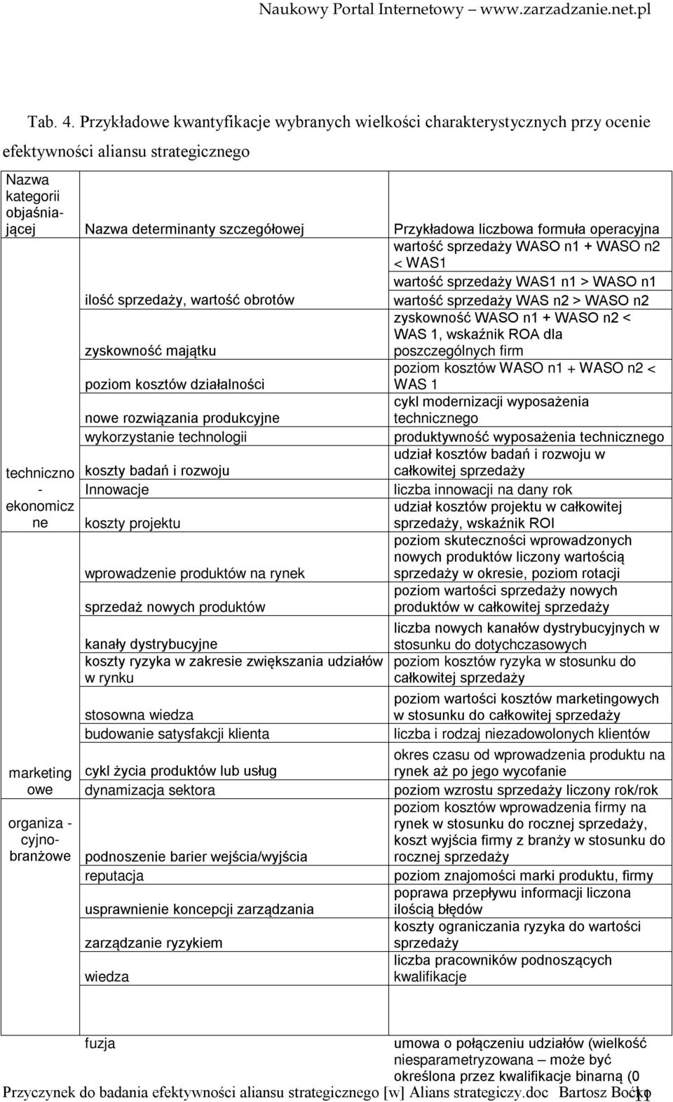 formuła operacyjna wartość sprzedaży WASO n1 + WASO n2 < WAS1 wartość sprzedaży WAS1 n1 > WASO n1 ilość sprzedaży, wartość obrotów wartość sprzedaży WAS n2 > WASO n2 zyskowność majątku zyskowność