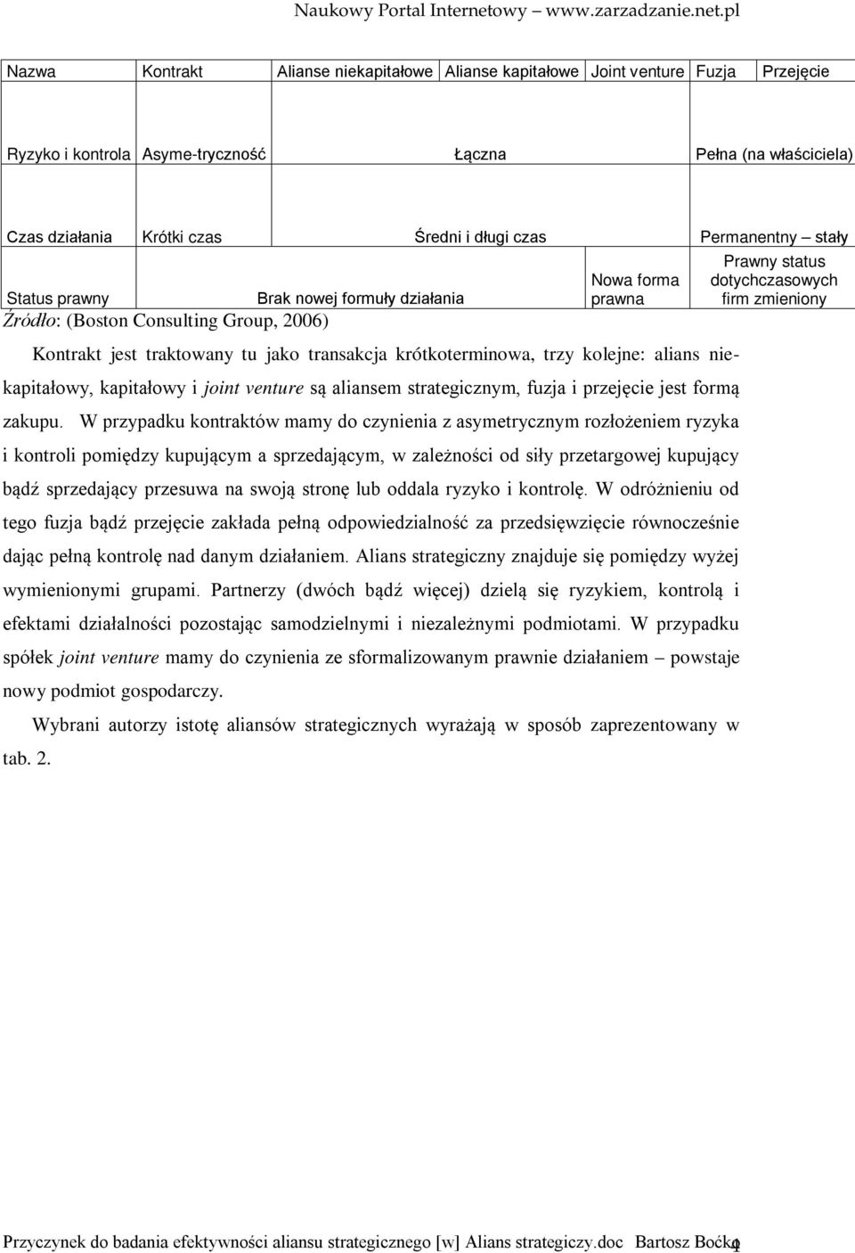 alians niekapitałowy, kapitałowy i joint venture są aliansem strategicznym, fuzja i przejęcie jest formą zakupu.