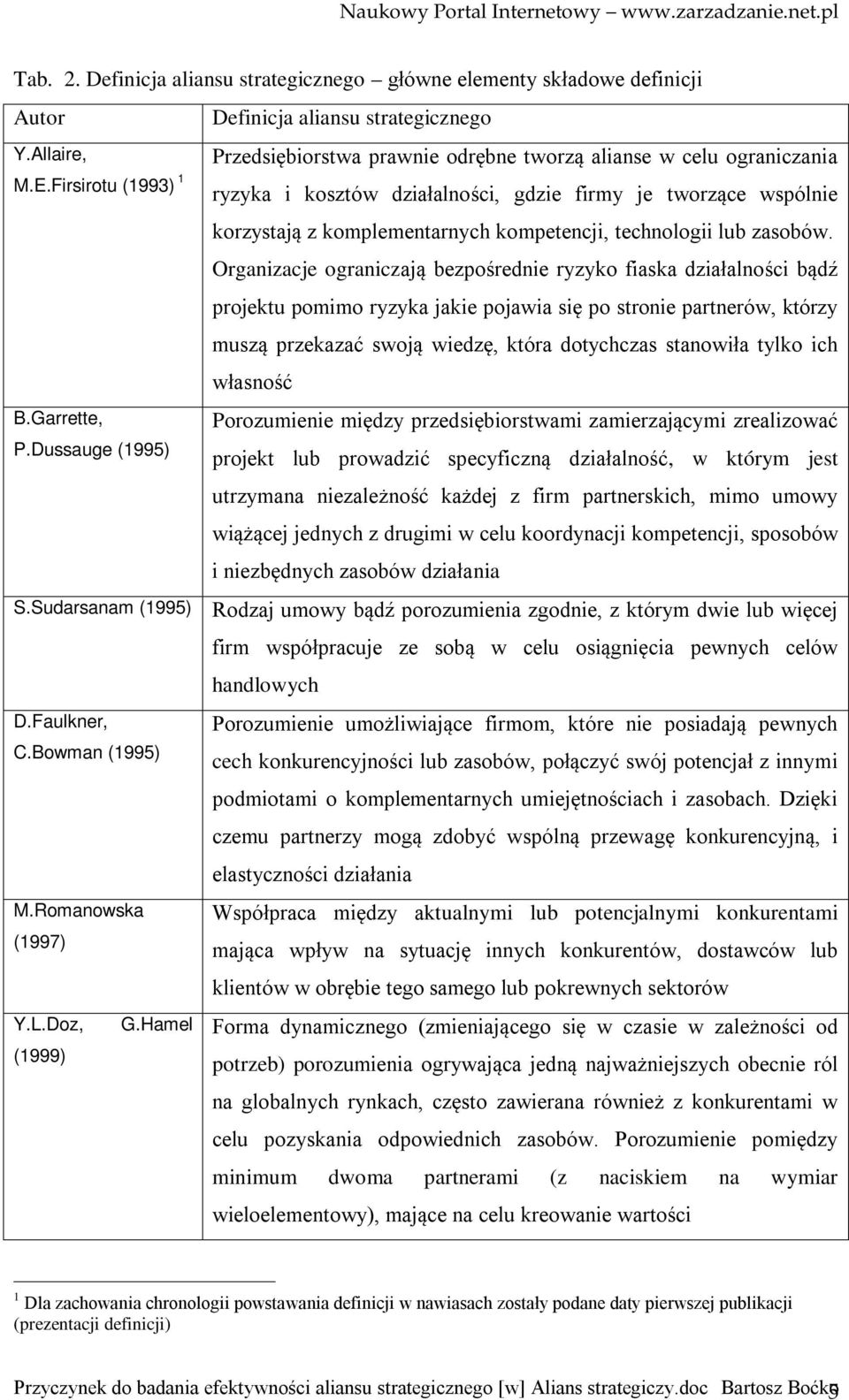 technologii lub zasobów.