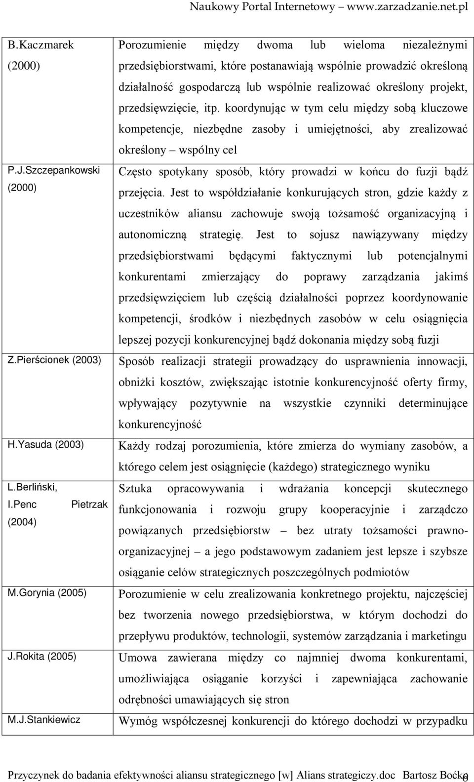 Rokita (2005) M.J.