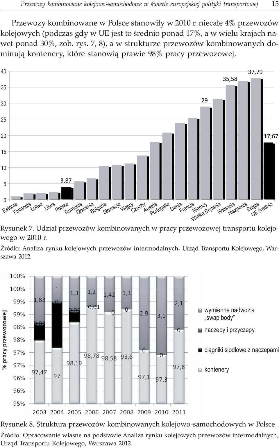 7, 8), a w strukturze przewozów kombinowanych dominuj¹ kontenery, które stanowi¹ prawie 98% pracy przewozowej.