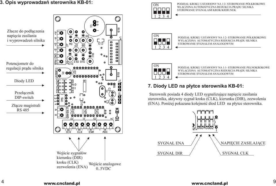 Diody LED Przełącznik DIP-switch Złącze magistrali RS 485 PODZIAŁ KROKU USTAWIY NA 1:1- STEROWANIE PEŁNOKROKOWE WYŁĄCZA AUTOMATYCZNA REDUKCJA PRĄDU SILNIKA STEROWANIE SYGNAŁEM ANALOGOWYM 7.