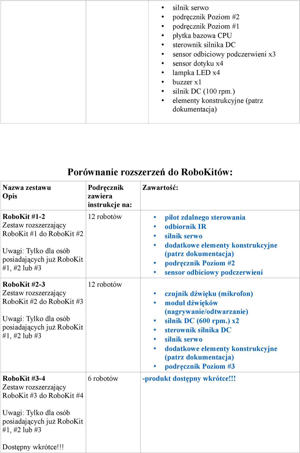 Zestaw rozszerzający RoboKit #2 do RoboKit #3 Uwagi: Tylko dla osób posiadających już RoboKit #1, #2 lub #3 RoboKit #3-4 Zestaw rozszerzający RoboKit #3 do RoboKit #4 Uwagi: Tylko dla osób