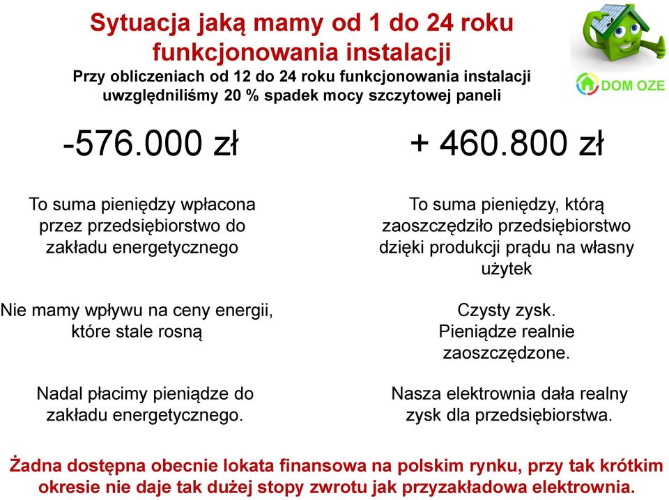 800 zł To suma pieniędzy wpłacona przez przedsiębiorstwo do zakładu energetycznego Nie mamy wpływu na ceny energii, które stale rosną Nadal płacimy pieniądze do zakładu