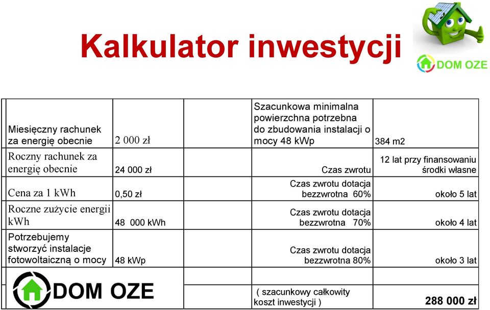 stworzyć instalacje fotowoltaiczną o mocy 48 kwp Czas zwrotu dotacja bezzwrotna 60% Czas zwrotu dotacja bezzwrotna 70% Czas zwrotu dotacja