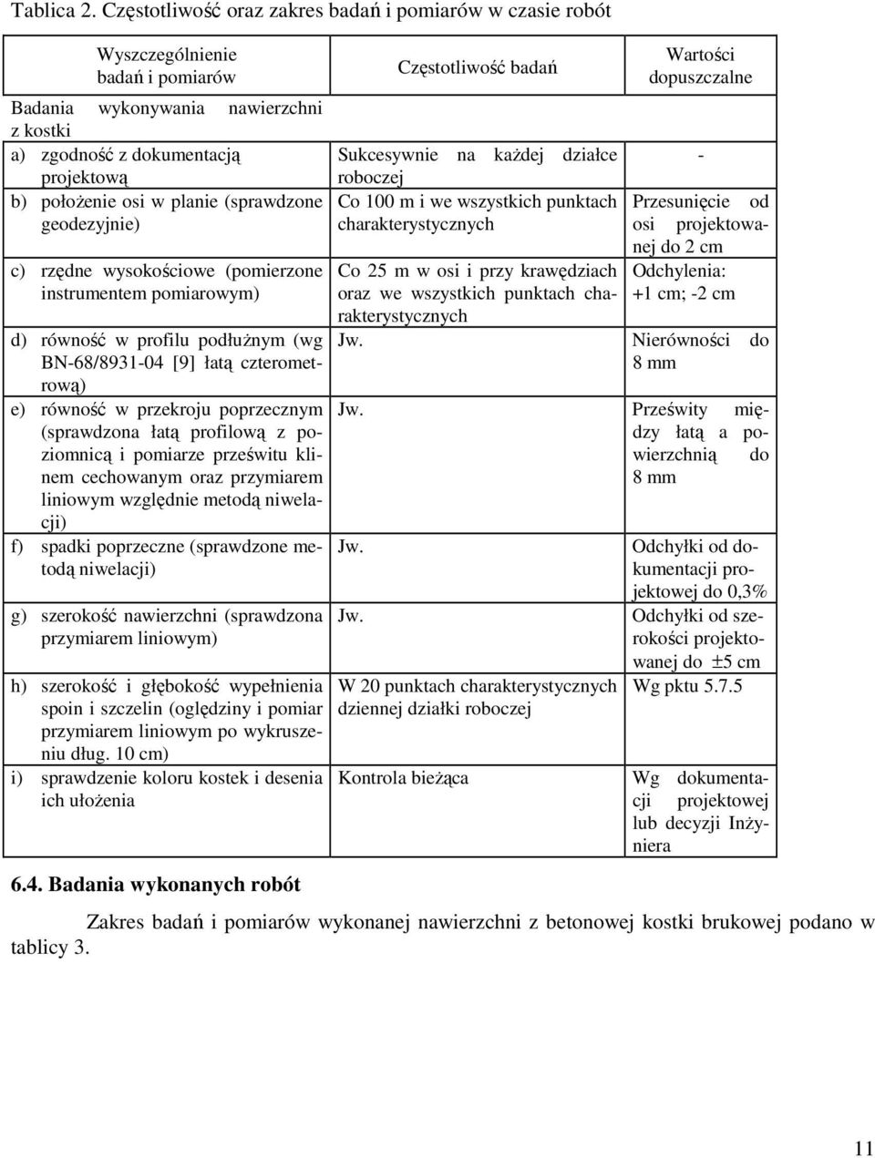 (sprawdzone geodezyjnie) c) rzędne wysokościowe (pomierzone instrumentem pomiarowym) d) równość w profilu podłuŝnym (wg BN-68/8931-04 [9] łatą czterometrową) e) równość w przekroju poprzecznym