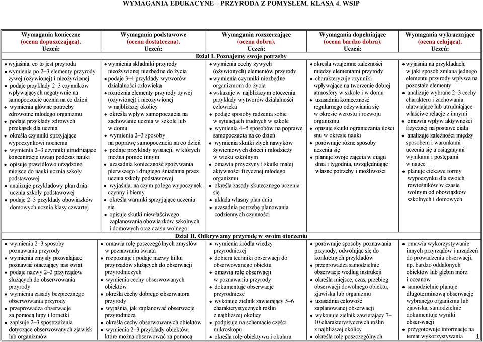 główne potrzeby zdrowotne młodego organizmu podaje przykłady zdrowych przekąsek dla ucznia określa czynniki sprzyjające wypoczynkowi nocnemu wymienia 2 3 czynniki utrudniające koncentrację uwagi