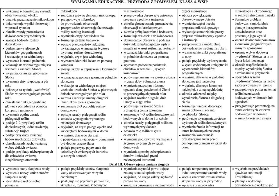 czym jest górowanie Słońca wymienia daty rozpoczęcia pór roku pokazuje na rycinie wędrówkę Słońca w poszczególnych porach roku określa kierunki geograficzne główne i pośrednie za pomocą kompasu i