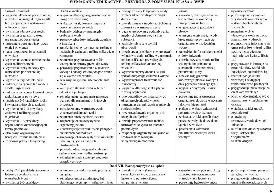 w wodzie wymienia trzy odcinki rzeki wskazuje na rycinie lub modelu źródło i ujście rzeki wskazuje na rycinie kierunek biegu rzeki, brzeg prawy i lewy podaje po 2 3 przykłady roślin i zwierząt
