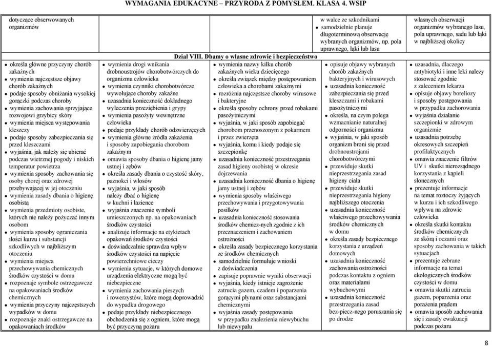 niskich temperatur powietrza wymienia sposoby zachowania się osoby chorej oraz zdrowej przebywającej w jej otoczeniu wymienia zasady dbania o higienę osobistą wymienia przedmioty osobiste, których