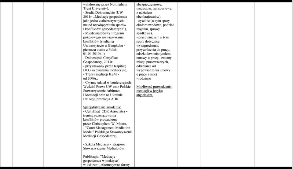 Bangkoku - pierwsza osoba z Polski 01-04.2010r.,) - Dolnośląski Certyfikat Gospodarczy, 2013r. - przyznawany przez Kapitułę DCG za działania mediacyjne, - Trener mediacji KSM - od 2006r.