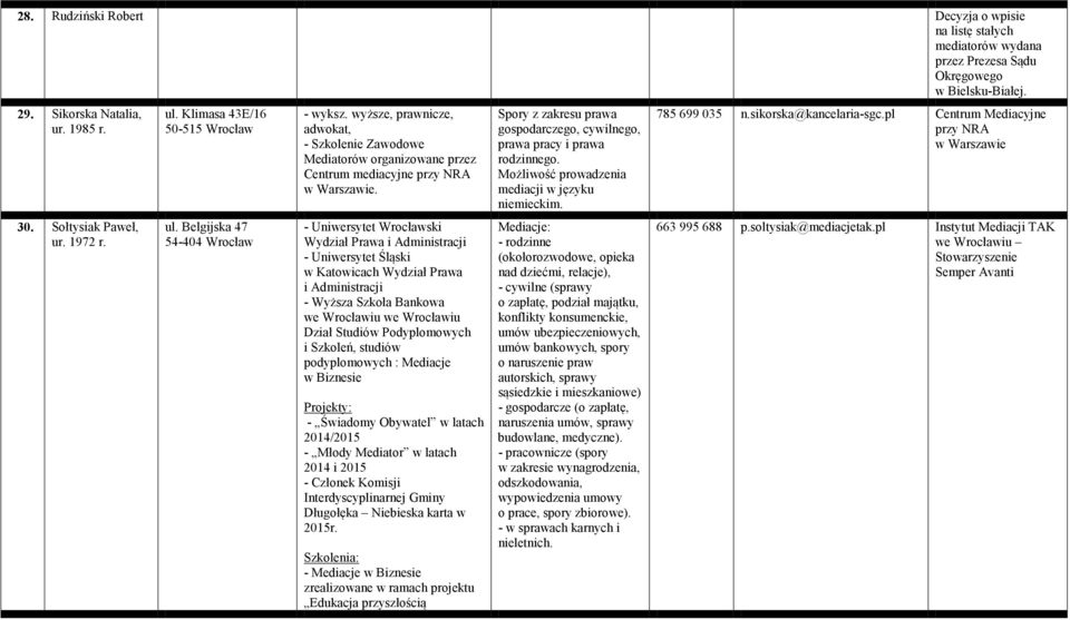 - Uniwersytet Wrocławski Wydział Prawa i Administracji - Uniwersytet Śląski w Katowicach Wydział Prawa i Administracji - Wyższa Szkoła Bankowa Dział Studiów Podyplomowych i Szkoleń, studiów