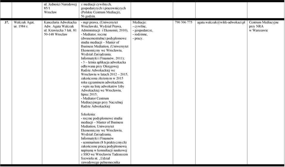 81 50-148 Wrocław - mgr prawa, (Uniwersytet Wrocławski, Wydział Prawa, Administracji i Ekonomii, 2010), - Mediator, roczne (dwusemestralne) podyplomowe studia mediacji Master of Business Mediation,