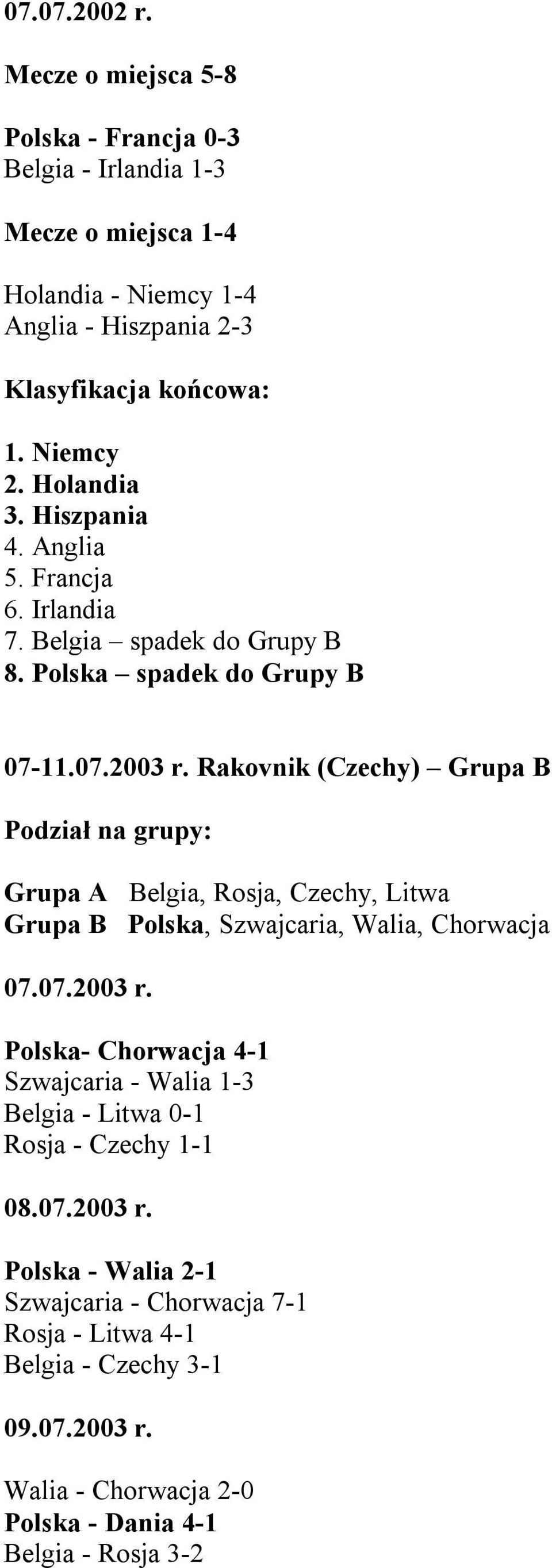 Rakovnik (Czechy) Grupa B Podział na grupy: Grupa A Belgia, Rosja, Czechy, Litwa Grupa B Polska, Szwajcaria, Walia, Chorwacja 07.07.2003 r.