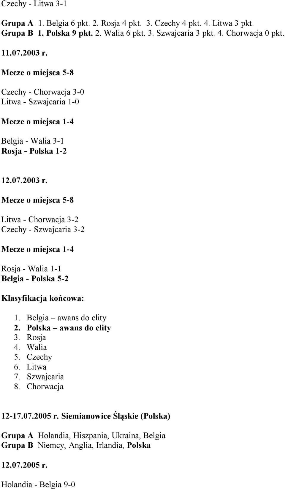 Belgia awans do elity 2. Polska awans do elity 3. Rosja 4. Walia 5. Czechy 6. Litwa 7. Szwajcaria 8. Chorwacja 12-17.07.2005 r.