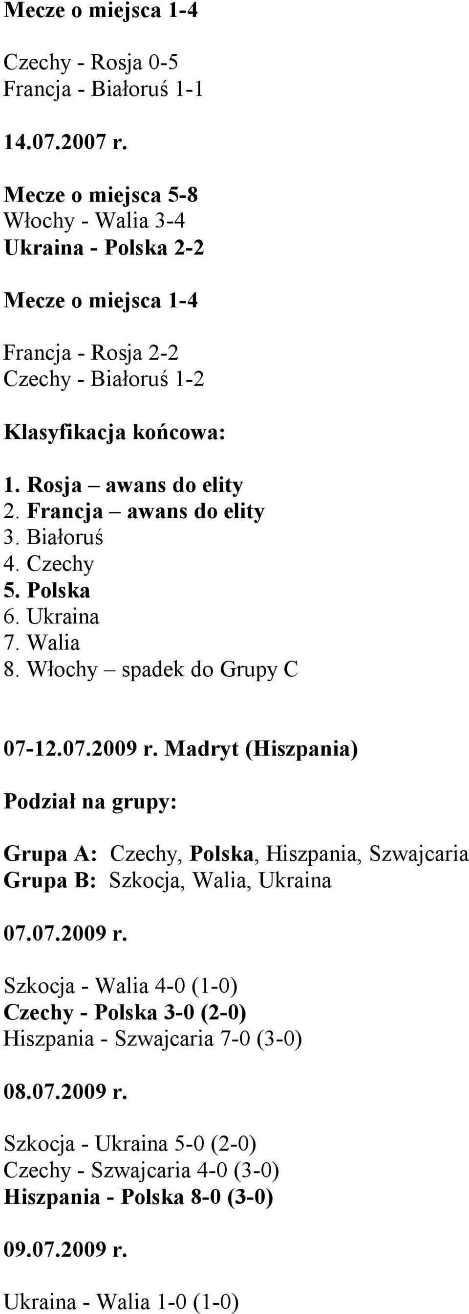 Białoruś 4. Czechy 5. Polska 6. Ukraina 7. Walia 8. Włochy spadek do Grupy C 07-12.07.2009 r.