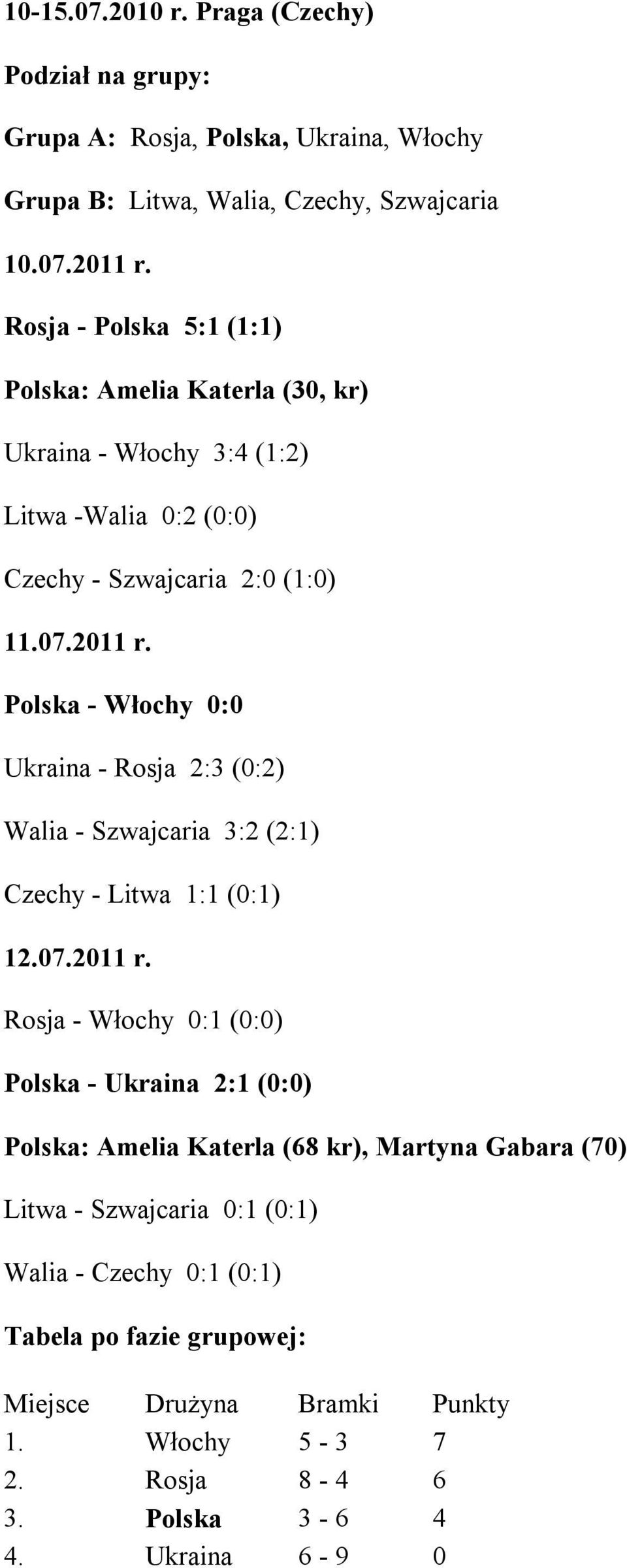Polska - Włochy 0:0 Ukraina - Rosja 2:3 (0:2) Walia - Szwajcaria 3:2 (2:1) Czechy - Litwa 1:1 (0:1) 12.07.2011 r.