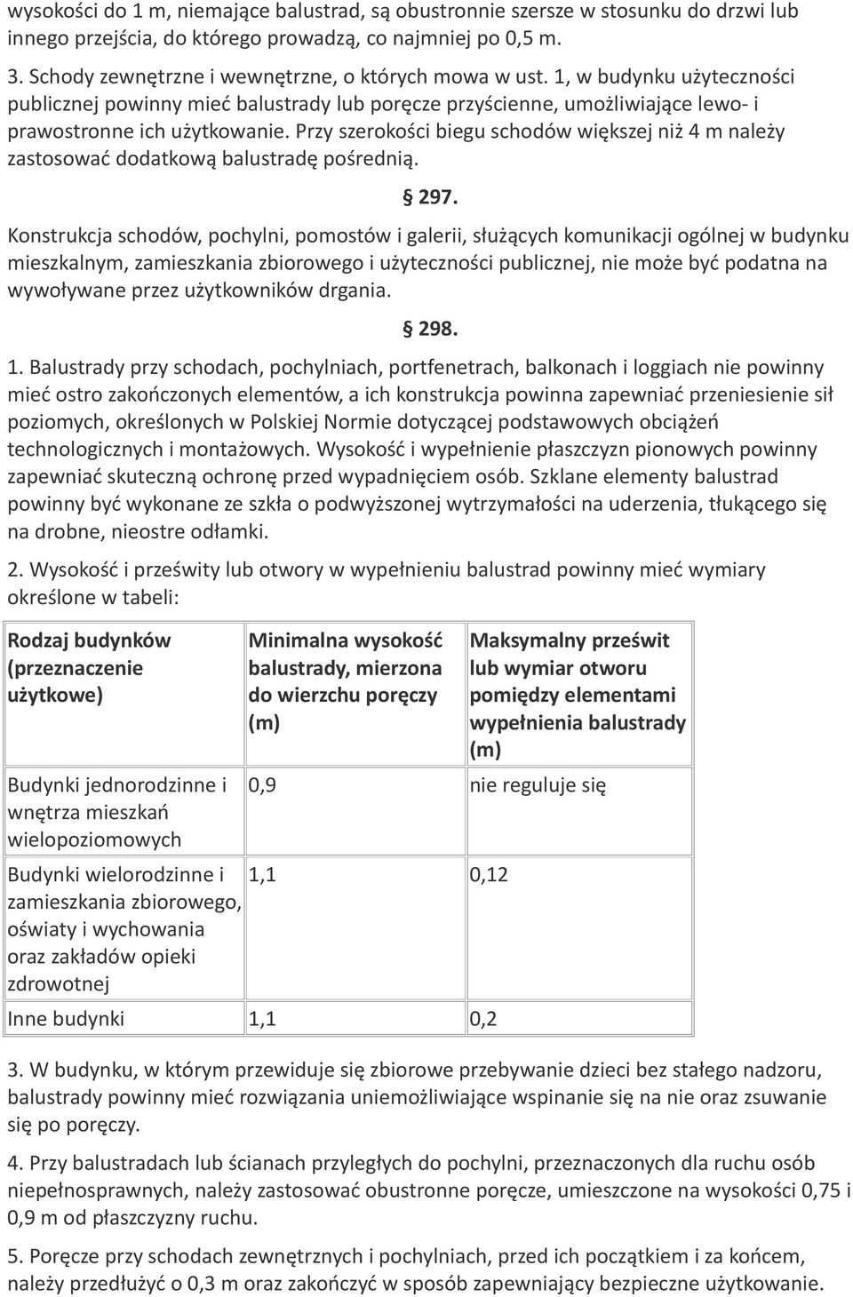 Przy szerokości biegu schodów większej niż 4 m należy zastosować dodatkową balustradę pośrednią. 297.