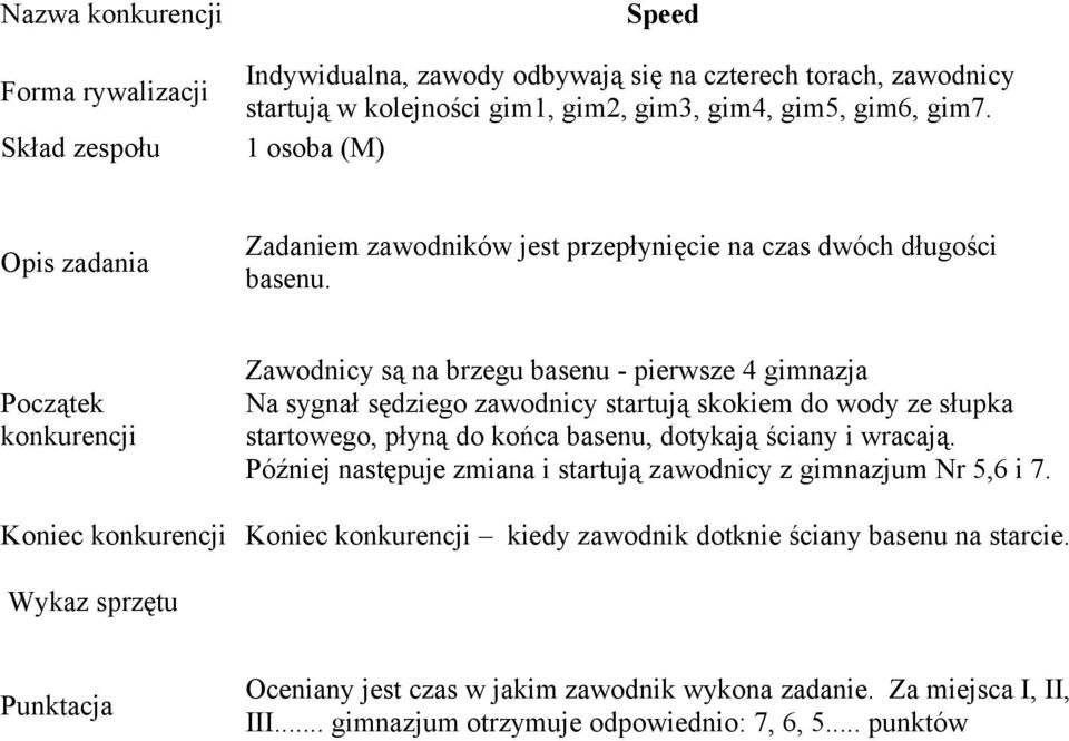 Początek konkurencji Zawodnicy są na brzegu basenu - pierwsze 4 gimnazja Na sygnał sędziego zawodnicy startują skokiem do wody ze słupka startowego, płyną do końca basenu,