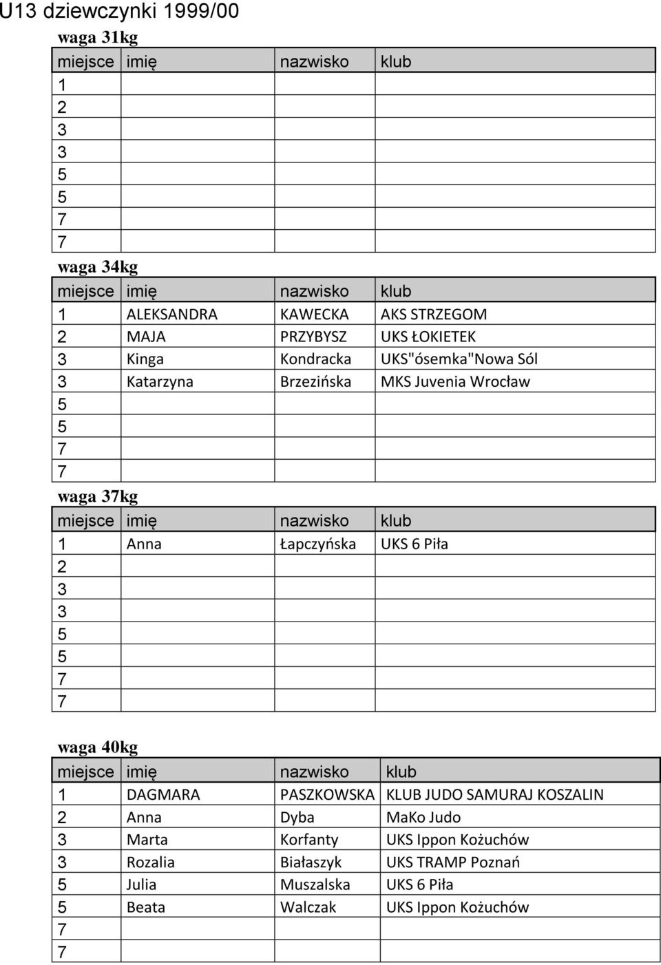 UKS 6 Piła waga 40kg 1 DAGMARA PASZKOWSKA KLUB JUDO SAMURAJ KOSZALIN Anna Dyba MaKo Judo Marta Korfanty