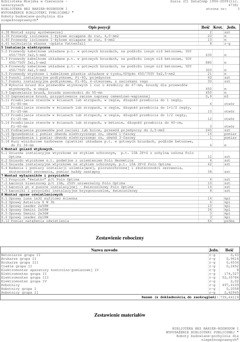 3 Przewody kabelkowe układane p.t. w gotowych bruzdach, na podłoŝu innym niŝ betonowe, YDY 450/750V 3x1,5 mm2 880 m 5.4 Przewody kabelkowe układane p.t. w gotowych bruzdach, na podłoŝu innym niŝ betonowe, YDY 450/750V 4x1,5 mm2 320 m 5.