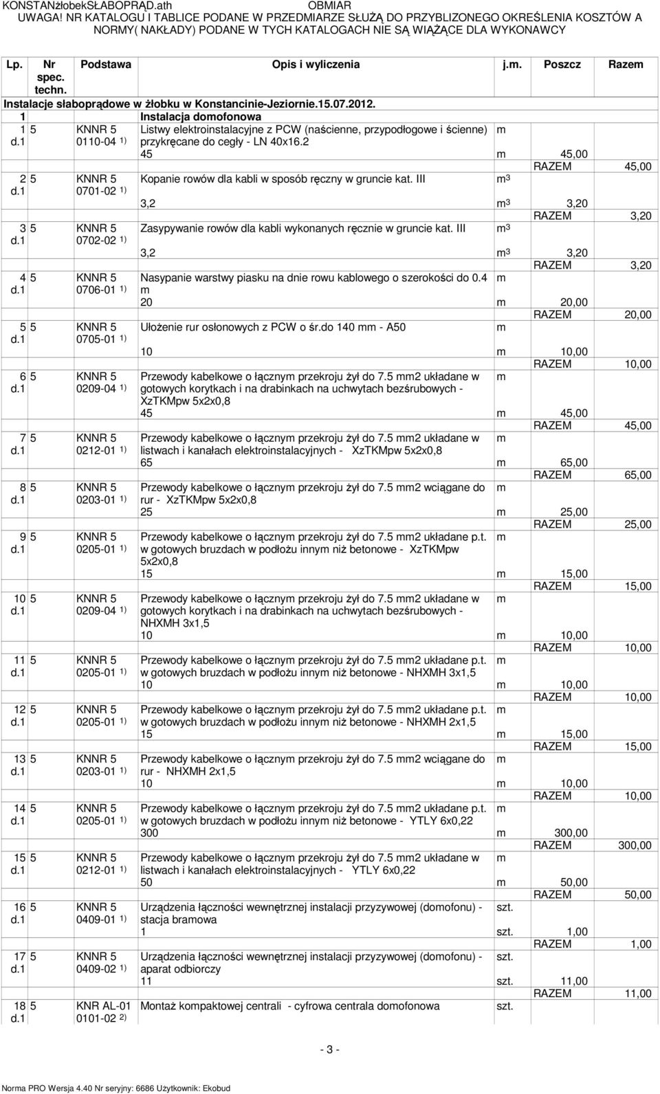 2 1 45 45,00 RAZEM 45,00 2 5 KNNR 5 Kopanie rowów dla kabli w sposób ręczny w gruncie kat. III 3 0701-02 1) 3,2 3 3,20 3 5 KNNR 5 Zasypywanie rowów dla kabli wykonanych ręcznie w gruncie kat.