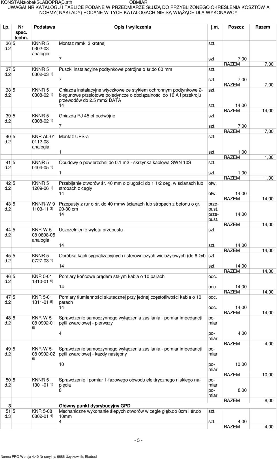 2 0308-02 1) biegunowe przelotowe pojedyncze o obciążalności do 10 A i przekroju RAZEM 7,00 przewodów do 2.5 2 DATA 14 14,00 39 5 KNNR 5 Gniazda RJ 45 pt podwójne d.