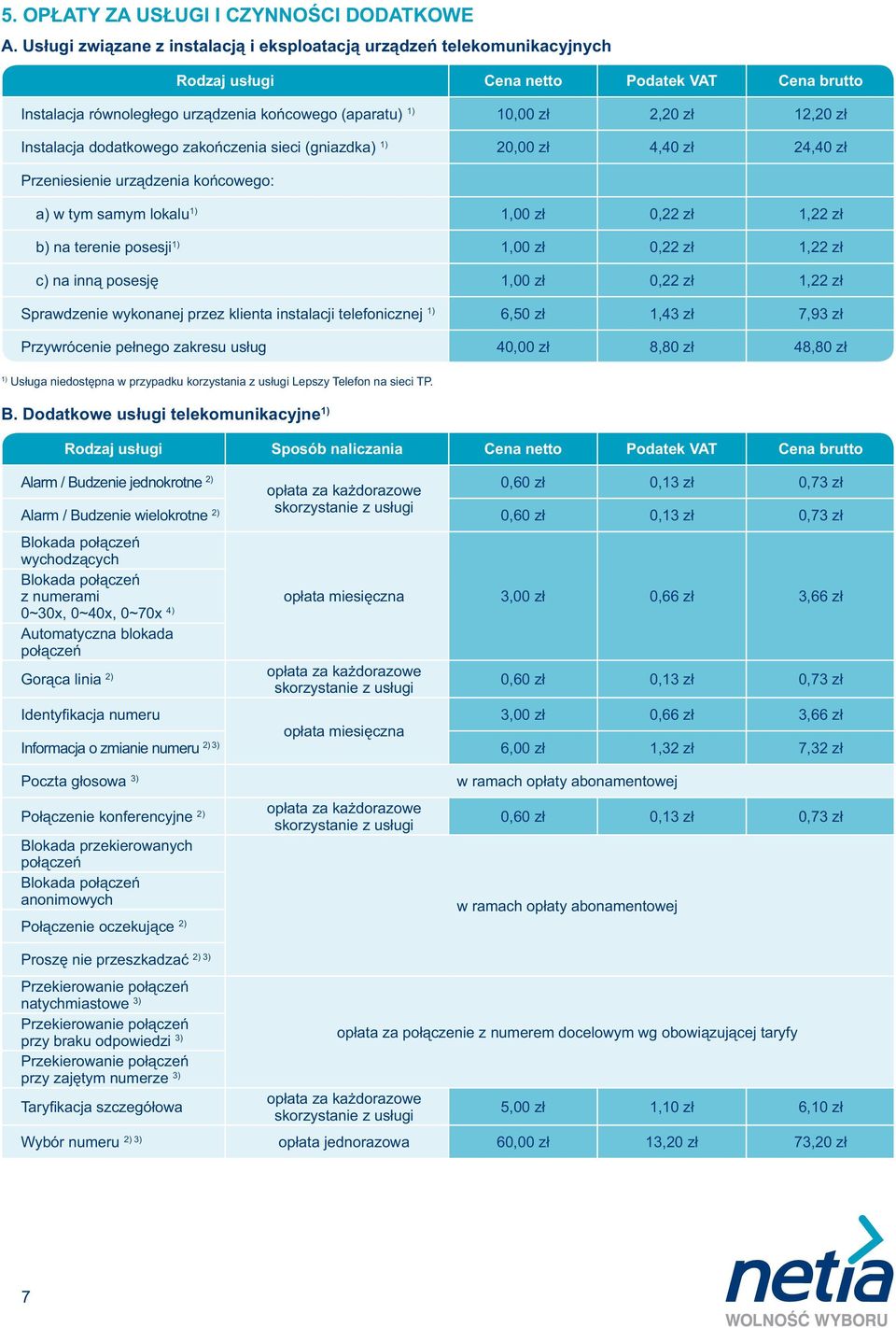 zakończenia sieci (gniazdka) 20,00 zł 4,40 zł 24,40 zł Przeniesienie urządzenia końcowego: a) w tym samym lokalu 1,00 zł 0,22 zł 1,22 zł b) na terenie posesji 1,00 zł 0,22 zł 1,22 zł c) na inną