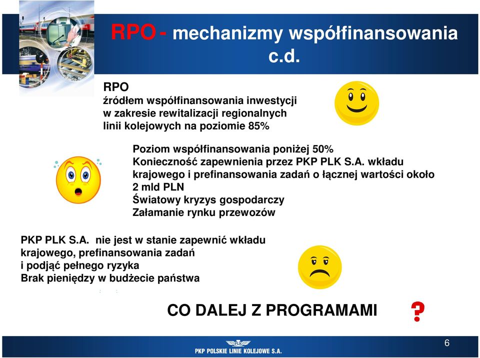 współfinansowania poniżej 50% Konieczność zapewnienia przez PKP PLK S.A.