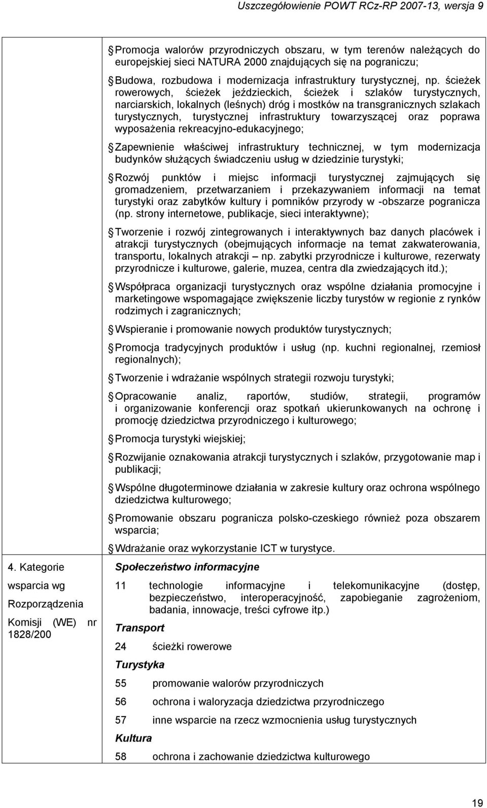 ścieżek rowerowych, ścieżek jeździeckich, ścieżek i szlaków turystycznych, narciarskich, lokalnych (leśnych) dróg i mostków na transgranicznych szlakach turystycznych, turystycznej infrastruktury