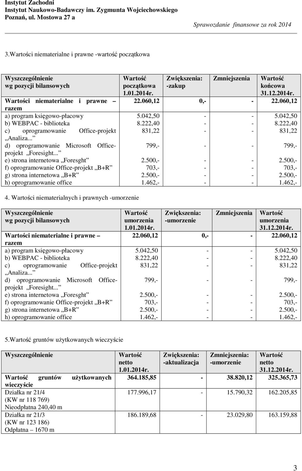 .. d) oprogramowanie Microsoft Officeprojekt Foresight... e) strona internetowa Foresght f) oprogramowanie Officeprojekt B+R g) strona internetowa B+R h) oprogramowanie office początkowa 1.01.2014r.