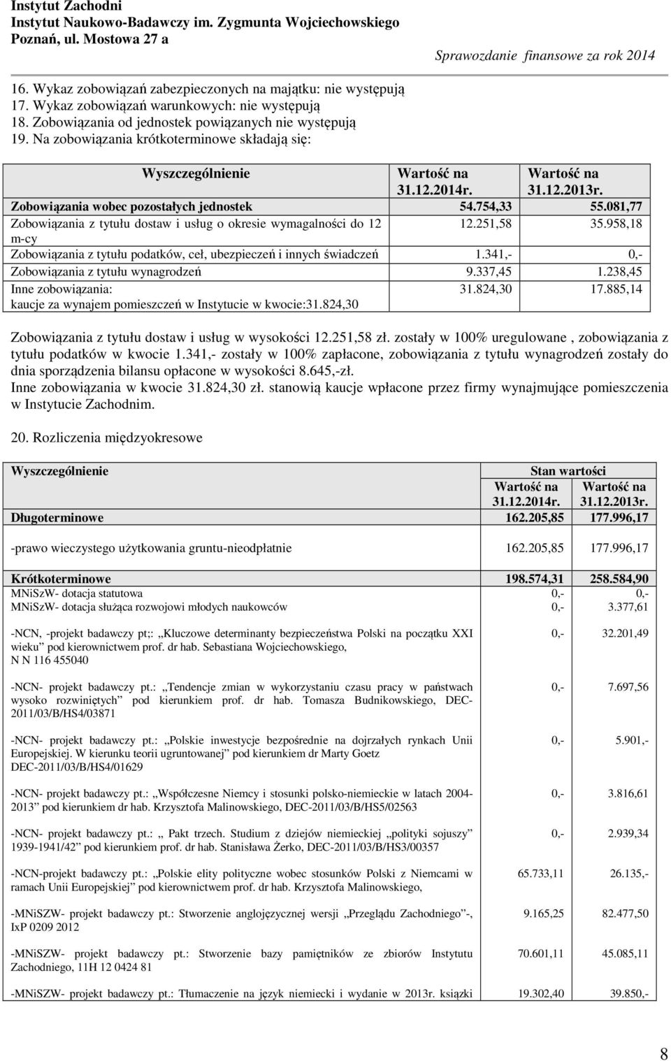 081,77 Zobowiązania z tytułu dostaw i usług o okresie wymagalności do 12 12.251,58 35.958,18 mcy Zobowiązania z tytułu podatków, ceł, ubezpieczeń i innych świadczeń 1.