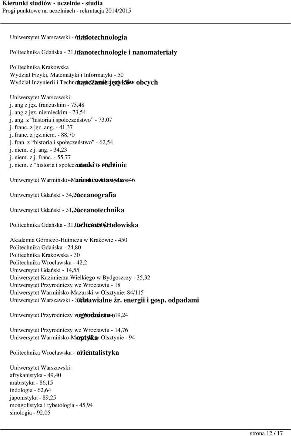 franc. z jęz.niem. - 88,70 j. fran. z historia i społeczeństwo - 62,54 j. niem.