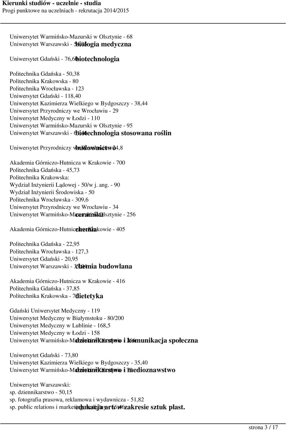 Uniwersytet Warmińsko-Mazurski w Olsztynie - 95 Uniwersytet Warszawski - 61,46 biotechnologia stosowana roślin Uniwersytet Przyrodniczy we budownictwo Wrocławiu - 24,8 Akademia Górniczo-Hutnicza w