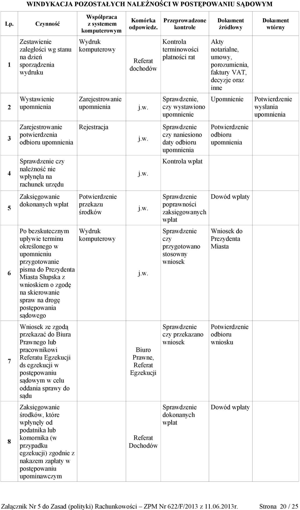 notarialne, umowy, porozumienia, faktury VAT, decyzje oraz inne 2 Wystawienie Zarejestrowanie Sprawdzenie, czy wystawiono upomnienie Upomnienie wysłania 3 Zarejestrowanie potwierdzenia odbioru