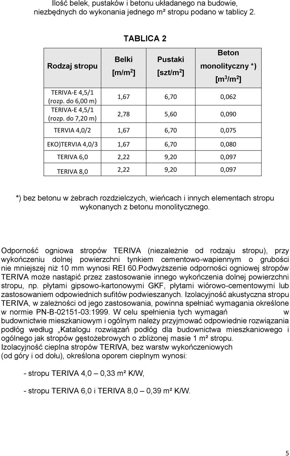 9,20 0,097 TERIVA 8,0 2,22 9,20 0,097 *) bez betonu w żebrach rozdzielczych, wieńcach i innych elementach stropu wykonanych z betonu monolitycznego.