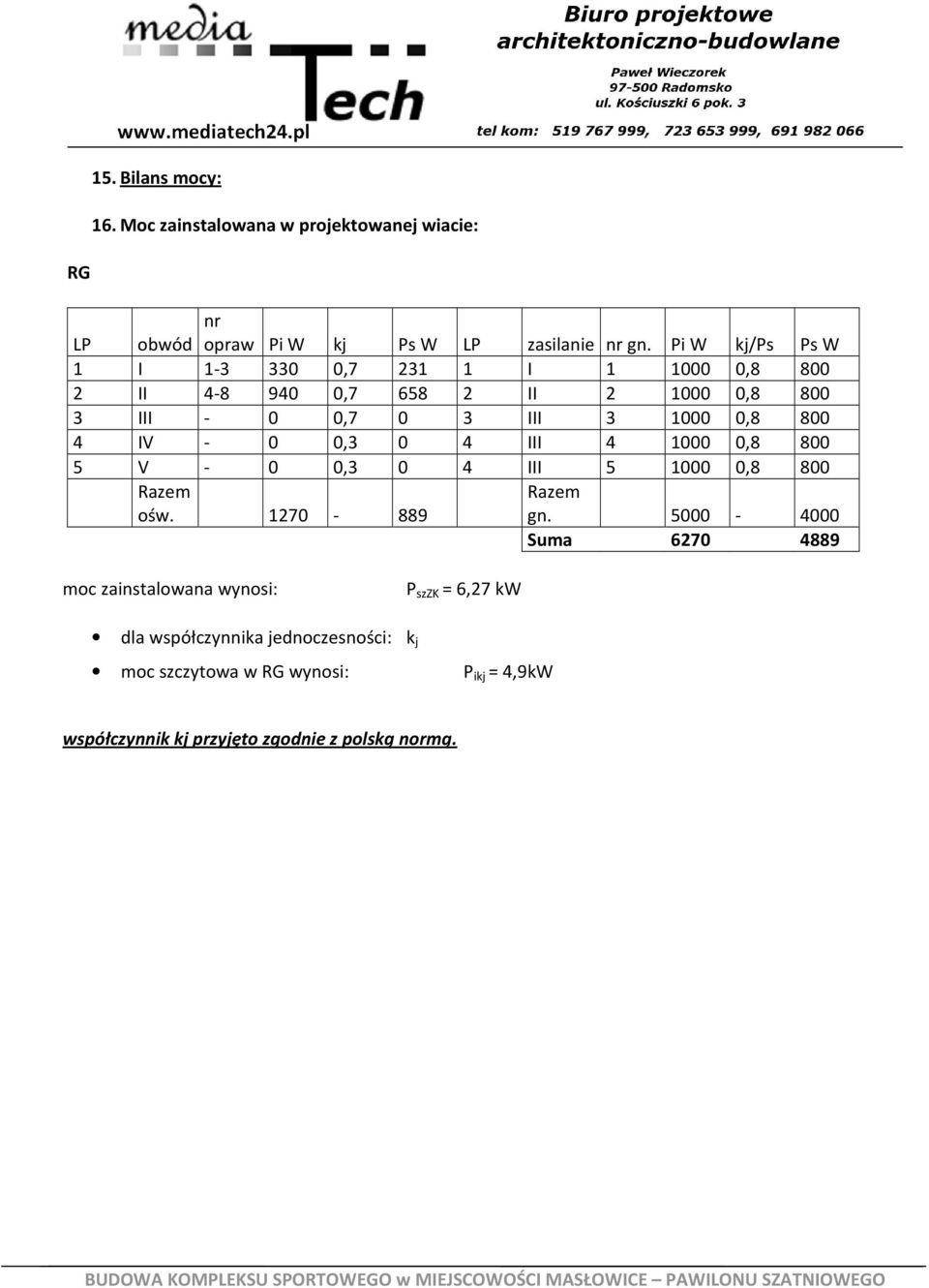 IV - 0 0,3 0 4 III 4 1000 0,8 800 5 V - 0 0,3 0 4 III 5 1000 0,8 800 Razem ośw. 1270-889 Razem gn.