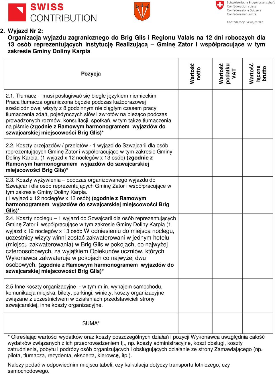 (1 wyjazd x 12 noclegów x 13 osób) (zgodnie z Ramowym harmonogramem wyjazdów do szwajcarskiej miejscowości Brig 2.3. Koszty wyżywienia podczas organizowanego wyjazdu do Szwajcarii dla osób reprezentujących Gminę Zator i współpracujące w tym zakresie Gminy Doliny Karpia.