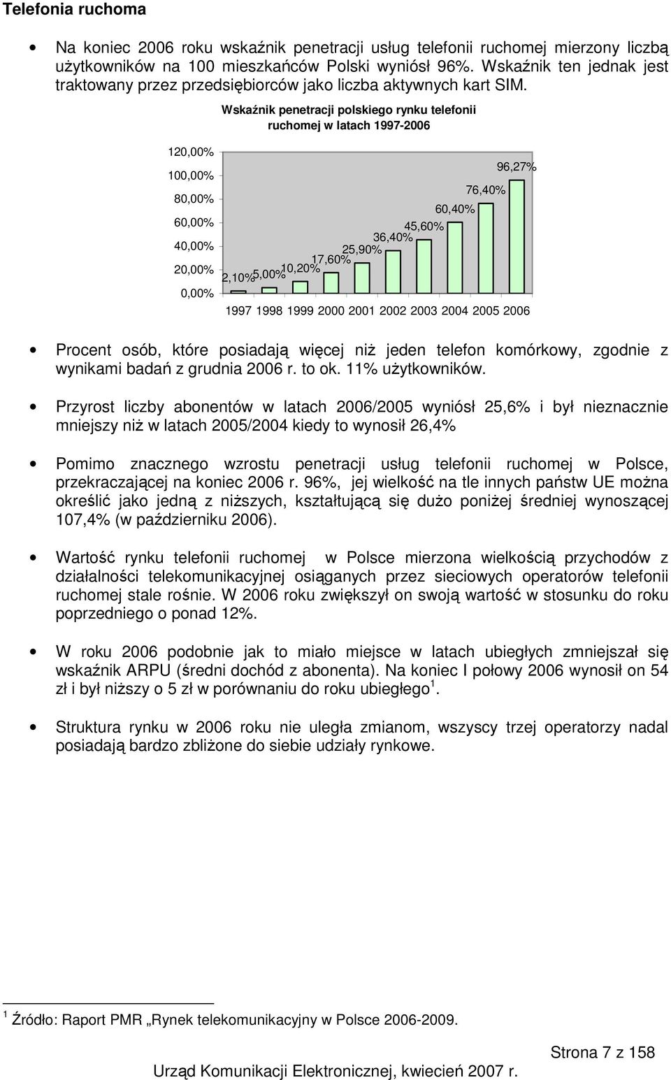 Wskaźnik penetracji polskiego rynku telefonii ruchomej w latach 1997-2006 120,00% 100,00% 80,00% 60,00% 40,00% 20,00% 0,00% 2,10% 5,00%10,20%17,60% 36,40% 45,60% 25,90% 60,40% 76,40% 96,27% 1997 1998
