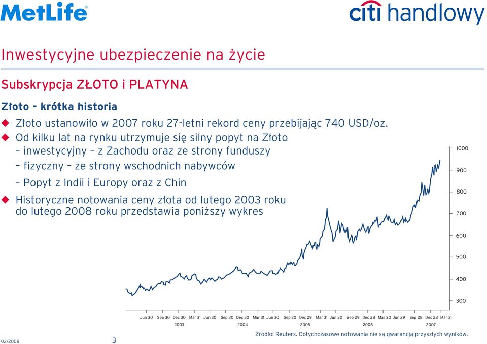 oraz z Chin Historyczne notowania ceny z ota od lutego 2003 roku do lutego 2008 roku przedstawia poni szy wykres 1000 900 800 700 600 500 400 300 02/2008 3 Jun 30