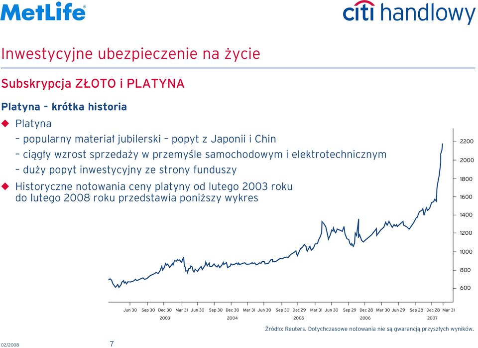 poni szy wykres 2200 2000 1800 1600 1400 1200 1000 800 600 Jun 30 Sep 30 Dec 30 Mar 31 Jun 30 Sep 30 Dec 30 Mar 31 Jun 30 Sep 30 Dec 29 Mar 31 Jun