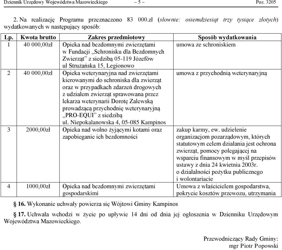 Strużańska 15, Legionowo 2 40 000,00zł Opieka weterynaryjna nad zwierzętami umowa z przychodnią weterynaryjną kierowanymi do schroniska dla zwierząt oraz w przypadkach zdarzeń drogowych z udziałem