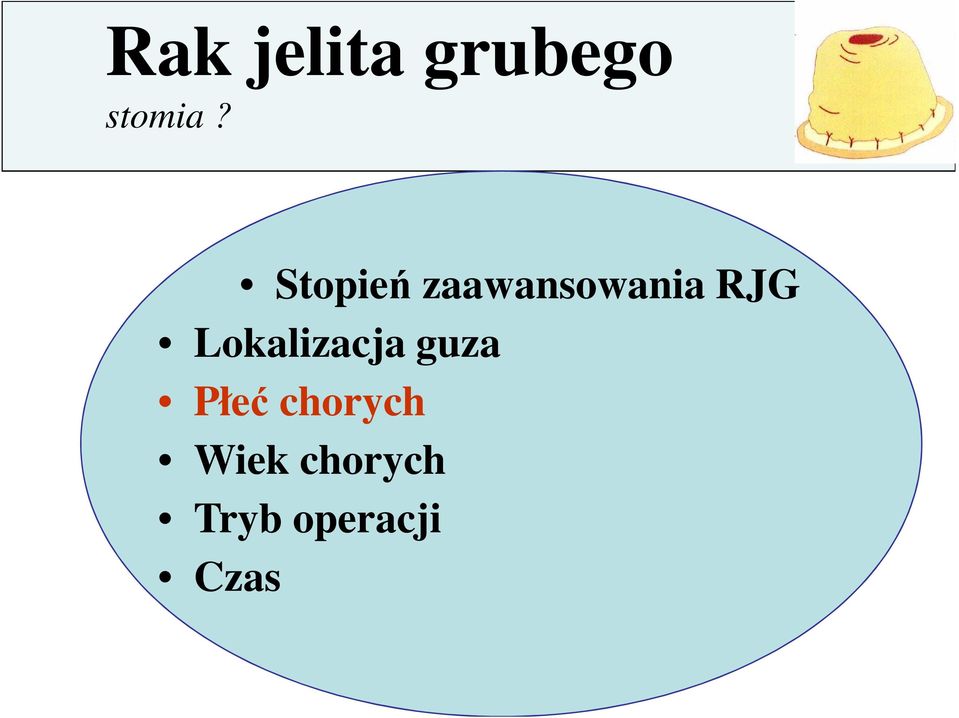 Lokalizacja guza Płeć