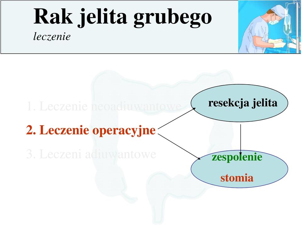 jelita 2. Leczenie operacyjne 3.