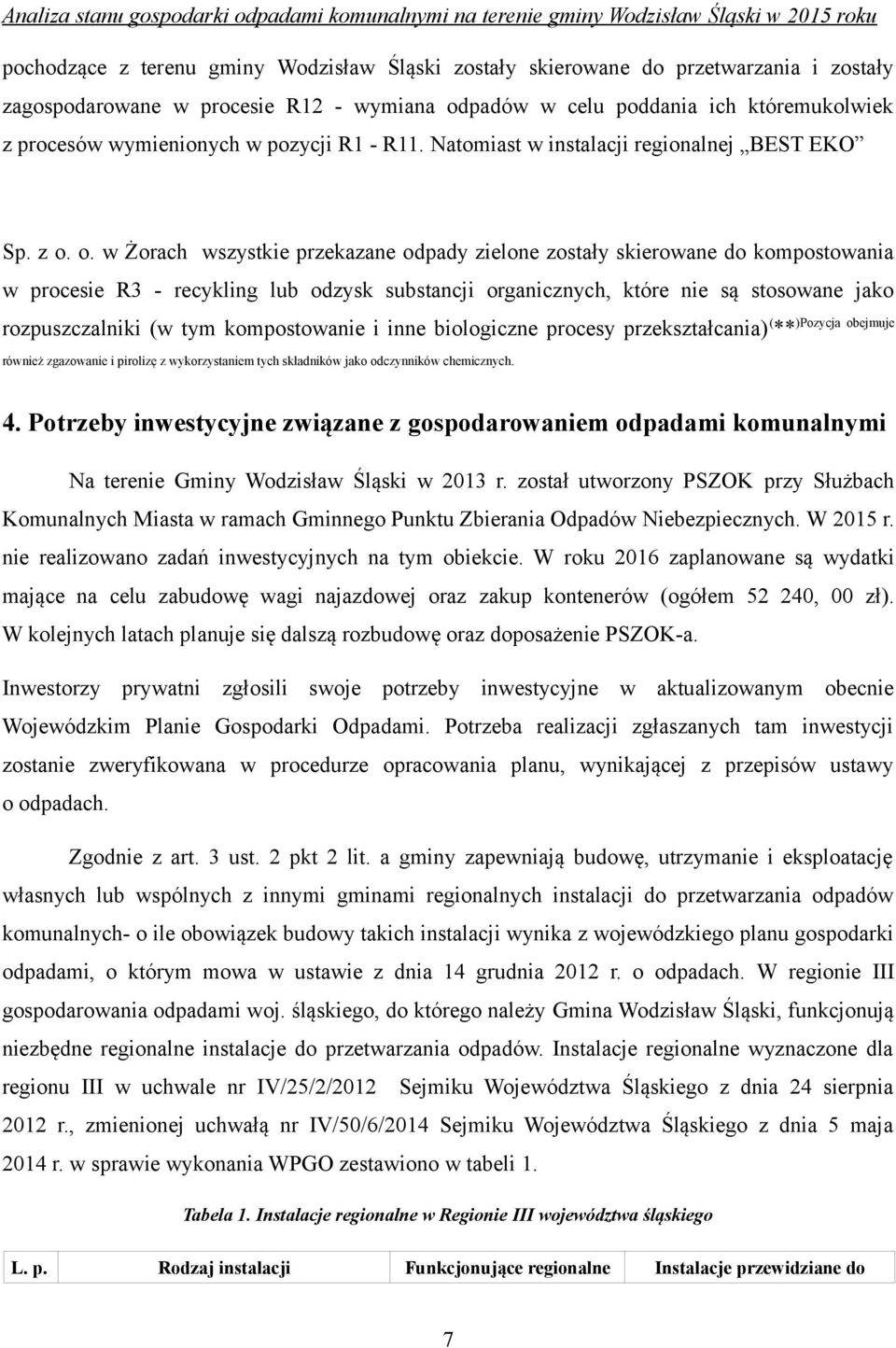 o. w Żorach wszystkie przekazane odpady zielone zostały skierowane do kompostowania w procesie R3 - recykling lub odzysk substancji organicznych, które nie są stosowane jako rozpuszczalniki (w tym