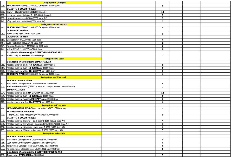 EPSON EPL-N7000 (C13S051100 Cartrige na 17000 stron) 1 Drukarka OKI B432dn 212. Toner czarny 45807106 na 7000 stron 6 Drukarka OKI C531dn 213. Black (czarny) 44973508 na 7000 stron 4 214.