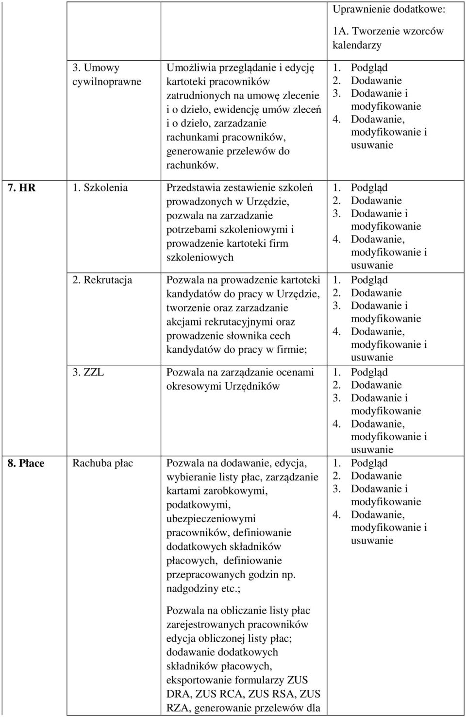 Szkolenia Przedstawia zestawienie szkoleń prowadzonych w Urzędzie, pozwala na zarzadzanie potrzebami szkoleniowymi i prowadzenie kartoteki firm szkoleniowych 2.