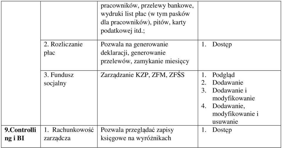 Rozliczanie płac Pozwala na generowanie deklaracji, generowanie przelewów, zamykanie